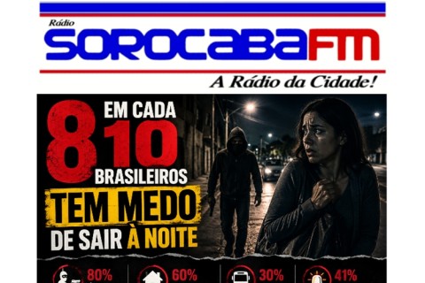 Violência muda a rotina dos brasileiros: pesquisa revela que 8 em cada 10 brasileiros têm medo de sair de casa à noite